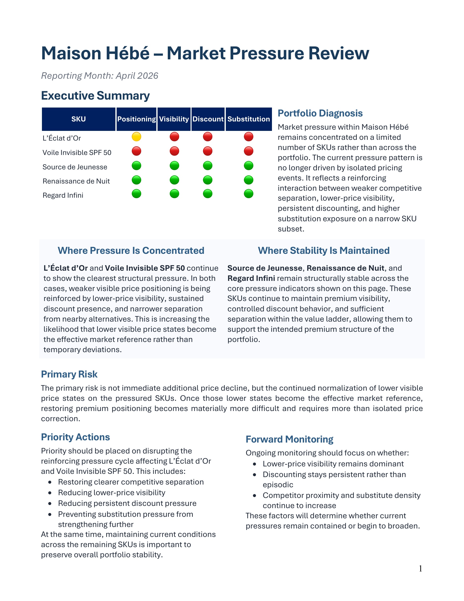 Sample Market Signals report showing competitive signal heatmap