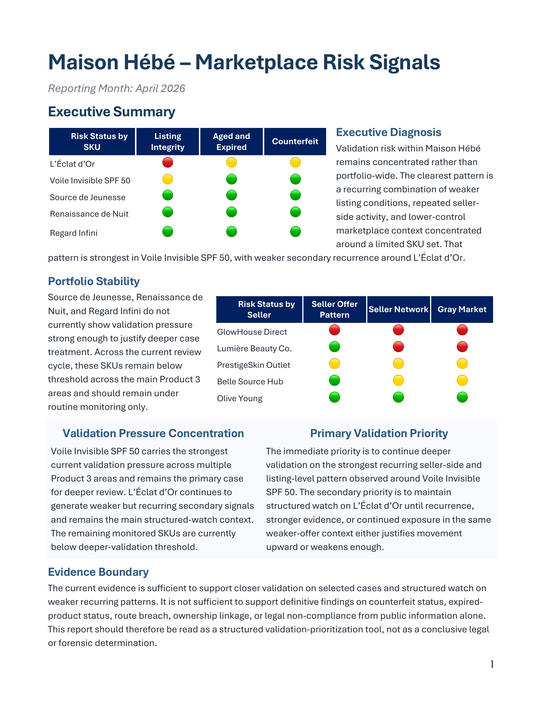 Sample Risk Validation report showing gray-market risk matrix